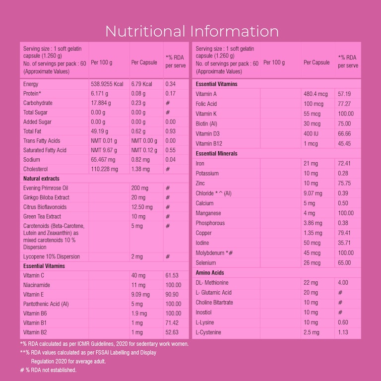 Healthyr-U Advanced Women Multivitamin-Nutritional Information